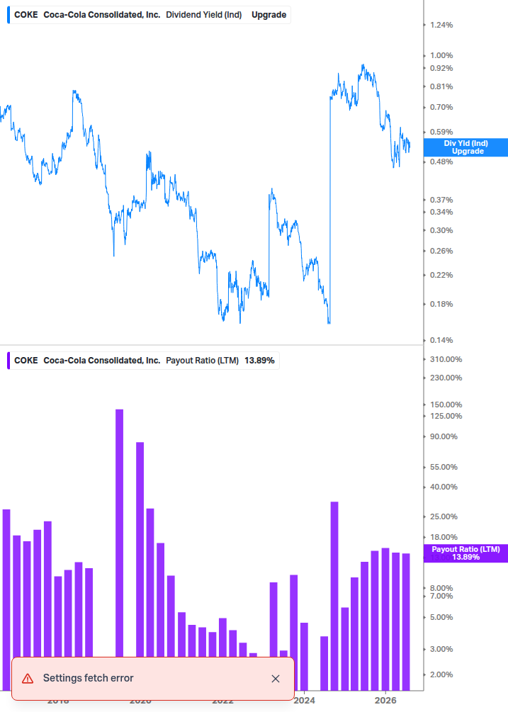 Dividend Safety Chart
