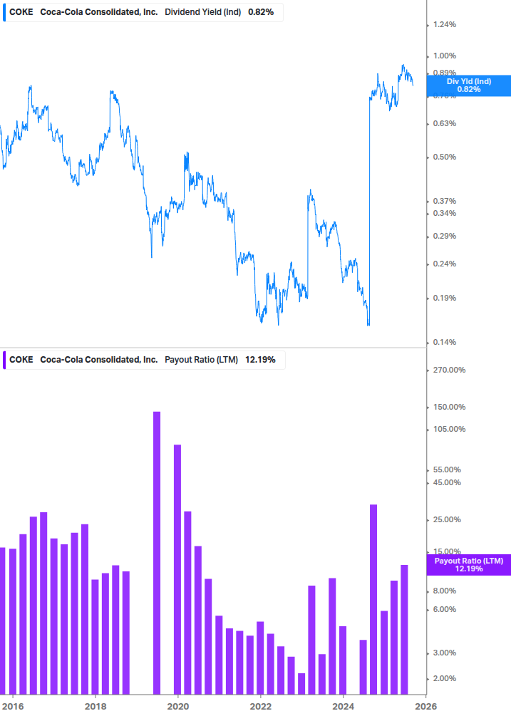 Dividend Safety Chart