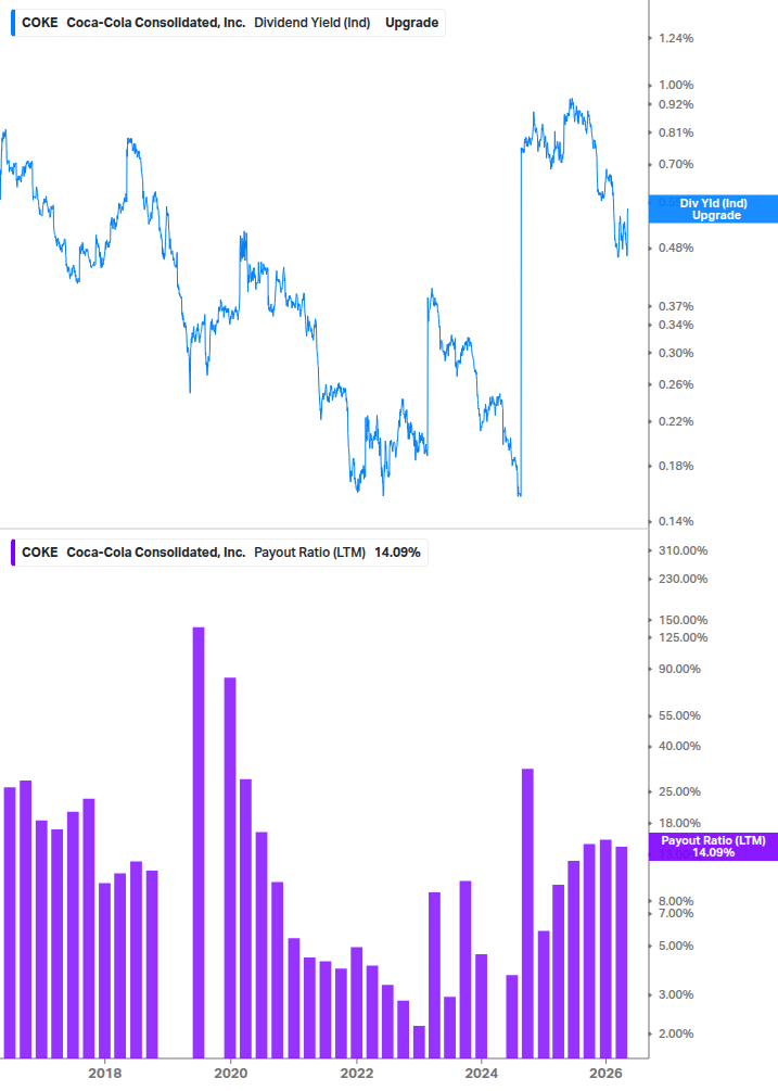 Dividend Safety Chart