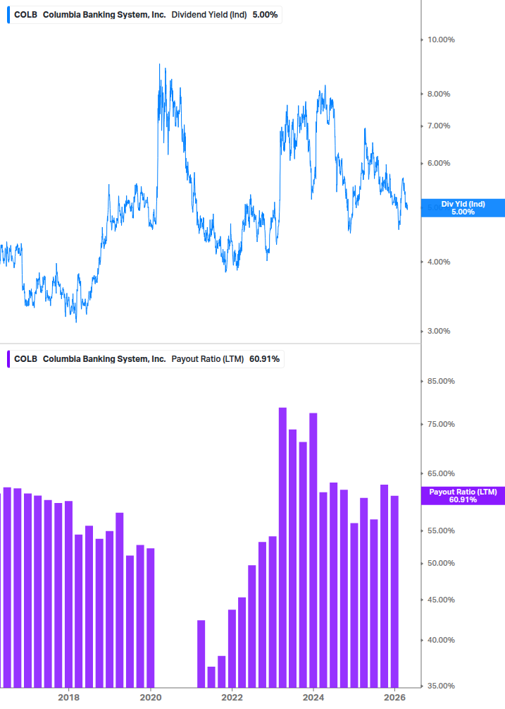 Dividend Safety Chart