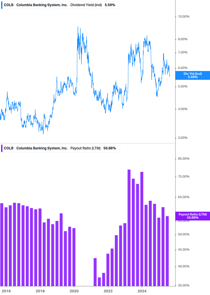 Dividend Safety Chart