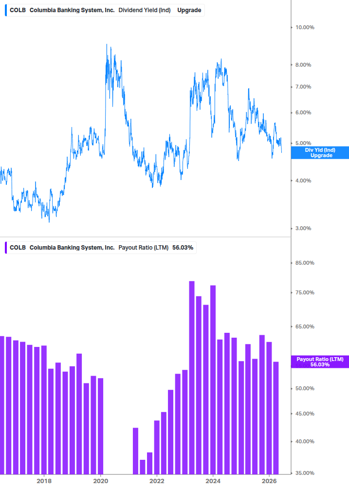 Dividend Safety Chart