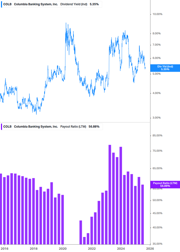 Dividend Safety Chart
