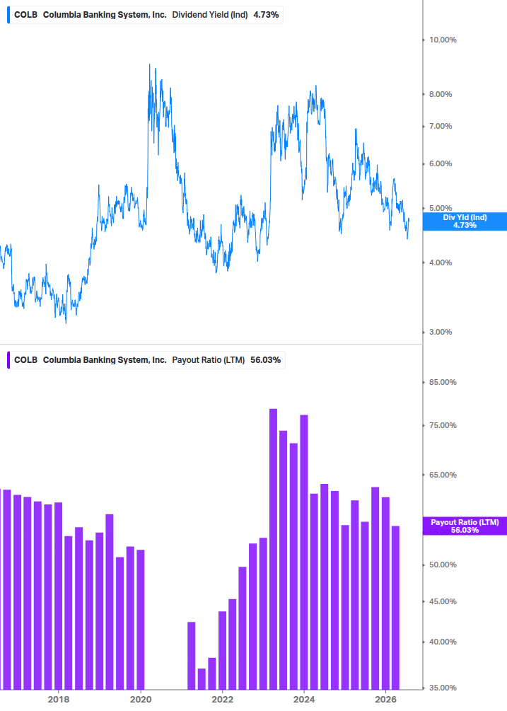 Dividend Safety Chart