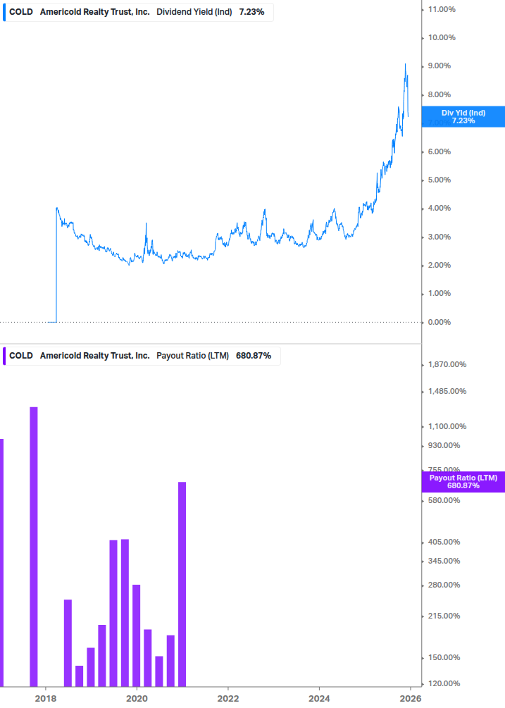 Dividend Safety Chart