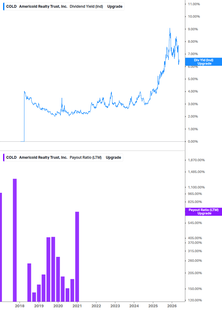 Dividend Safety Chart