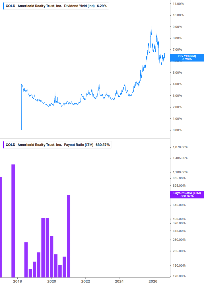 Dividend Safety Chart