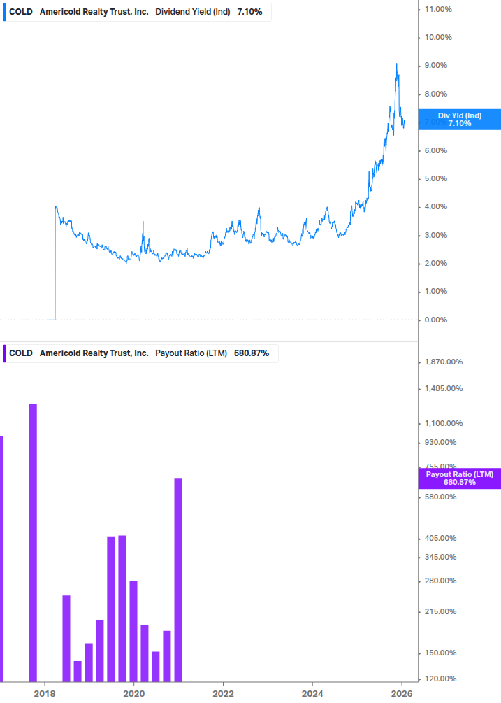 Dividend Safety Chart