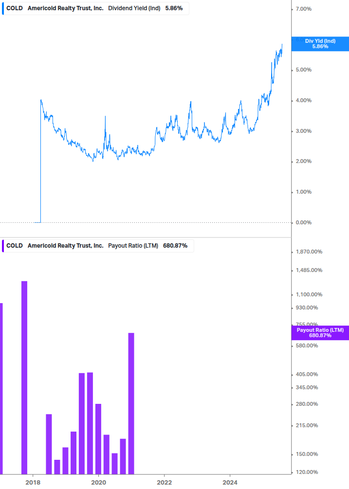 Dividend Safety Chart