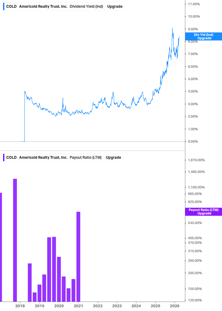 Dividend Safety Chart