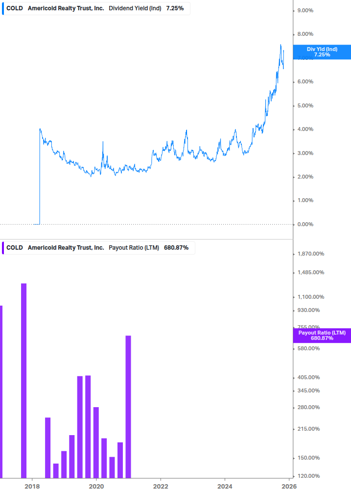 Dividend Safety Chart