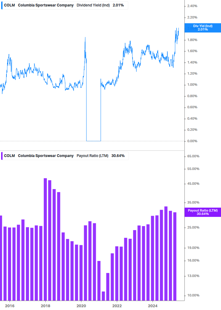 Dividend Safety Chart