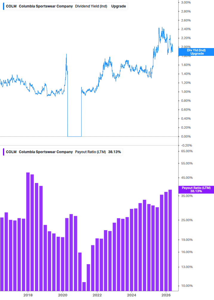 Dividend Safety Chart
