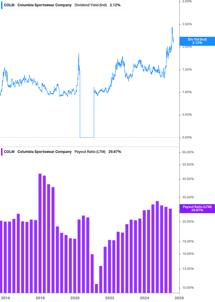 Dividend Safety Chart