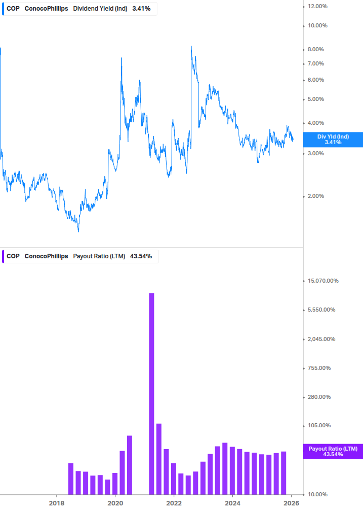 Dividend Safety Chart