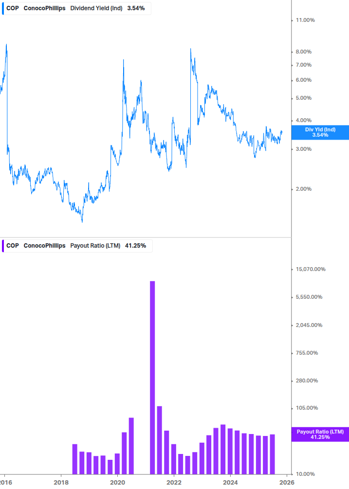 Dividend Safety Chart