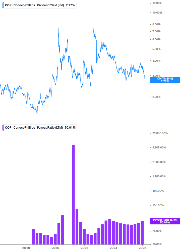 Dividend Safety Chart