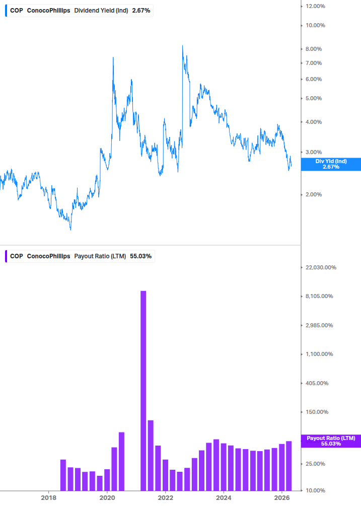 Dividend Safety Chart