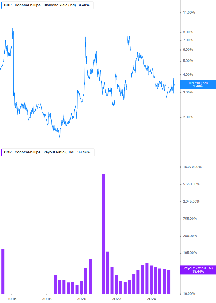 Dividend Safety Chart