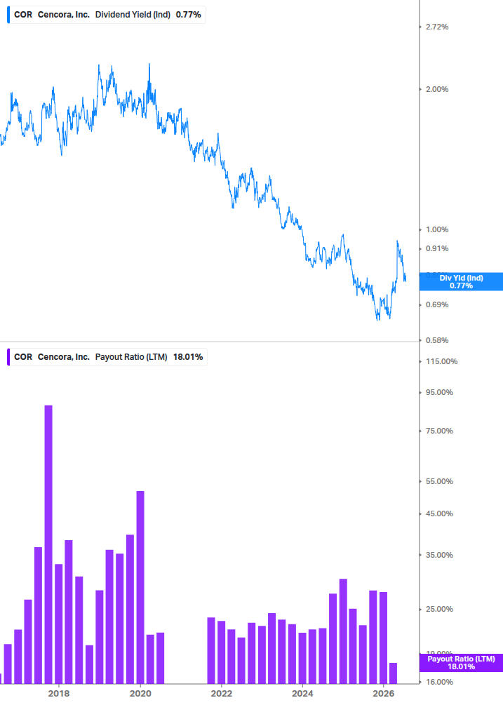 Dividend Safety Chart