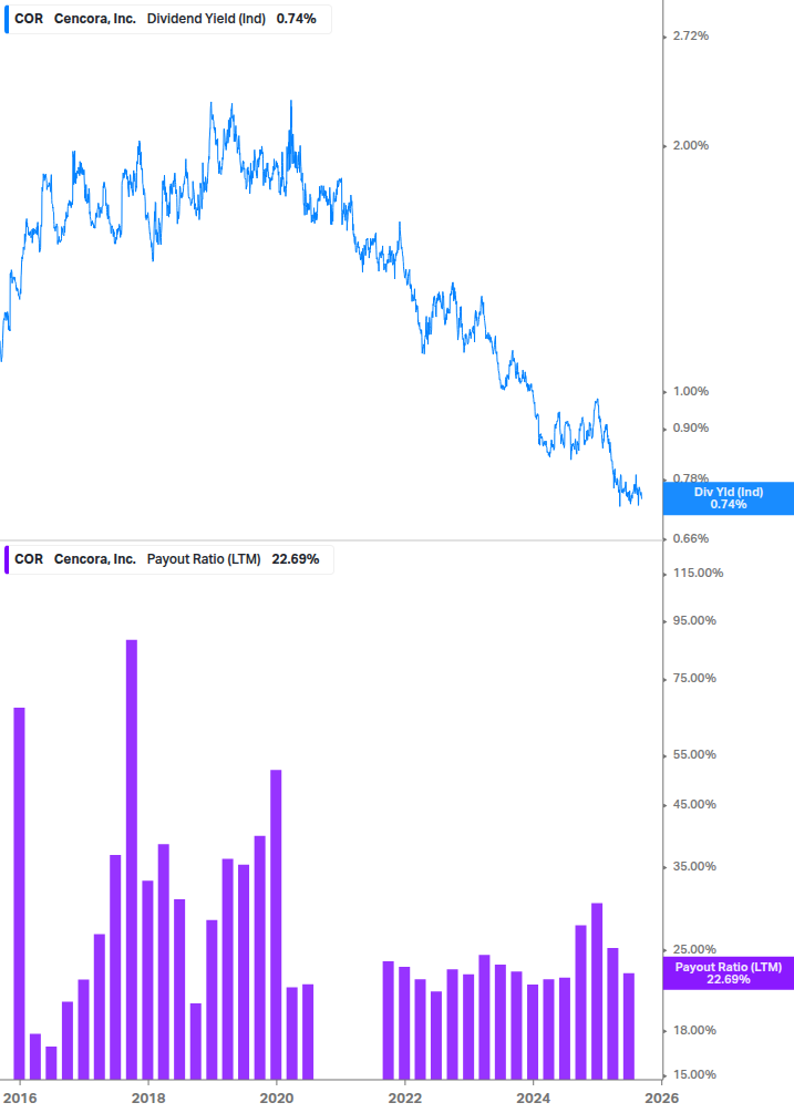 Dividend Safety Chart