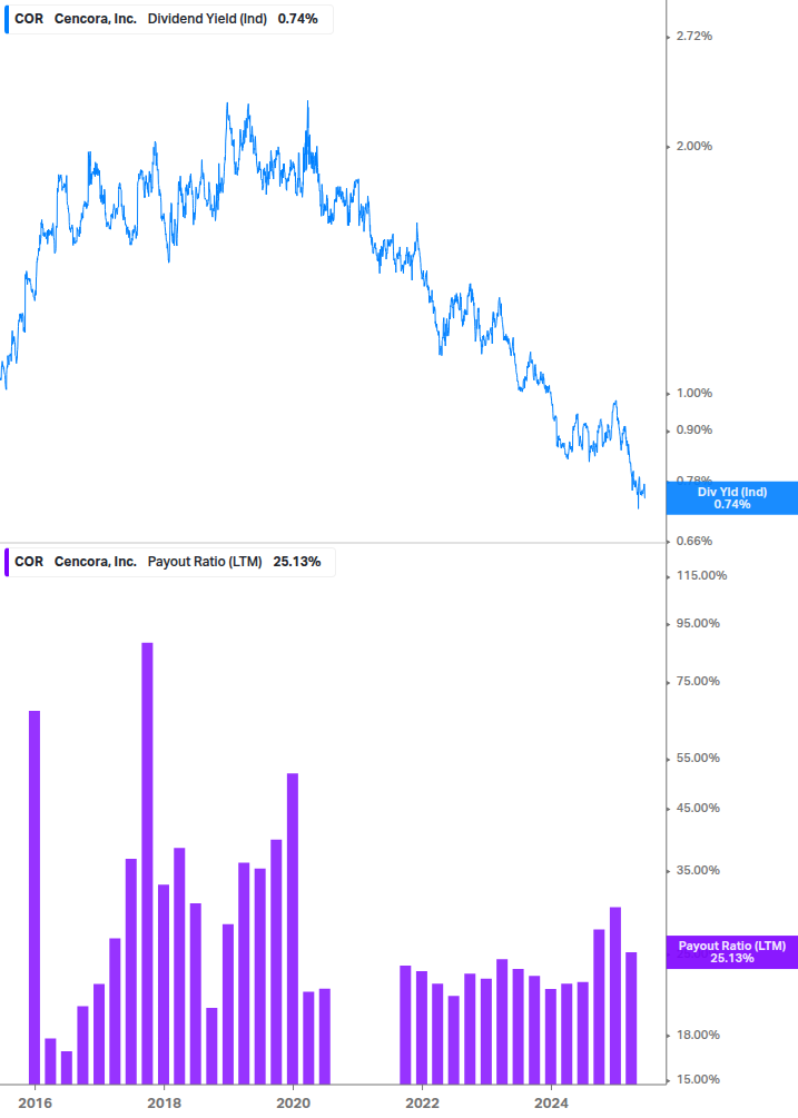 Dividend Safety Chart