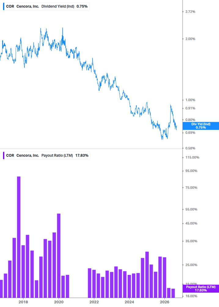 Dividend Safety Chart
