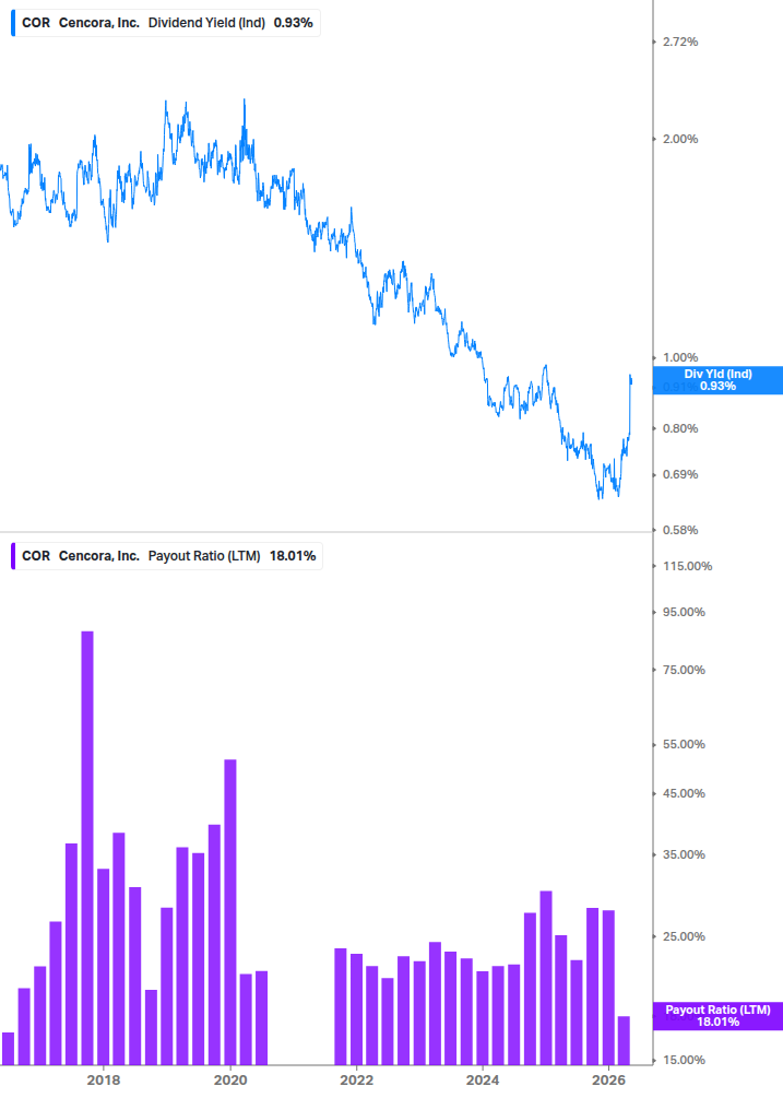 Dividend Safety Chart