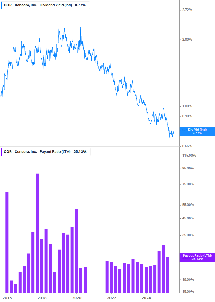 Dividend Safety Chart