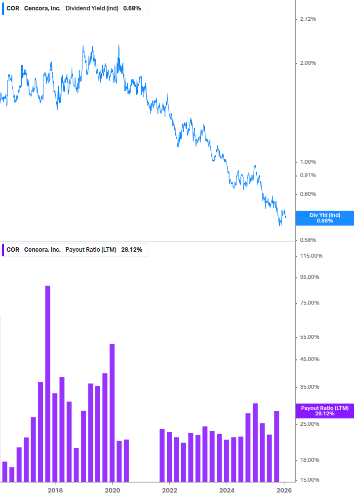 Dividend Safety Chart