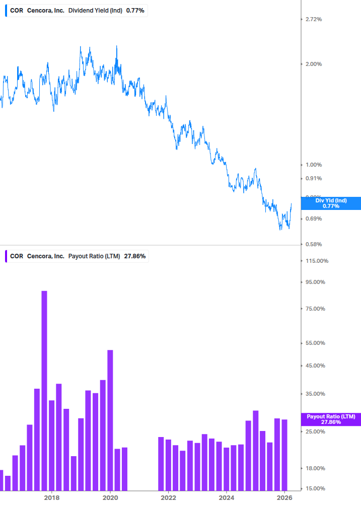 Dividend Safety Chart