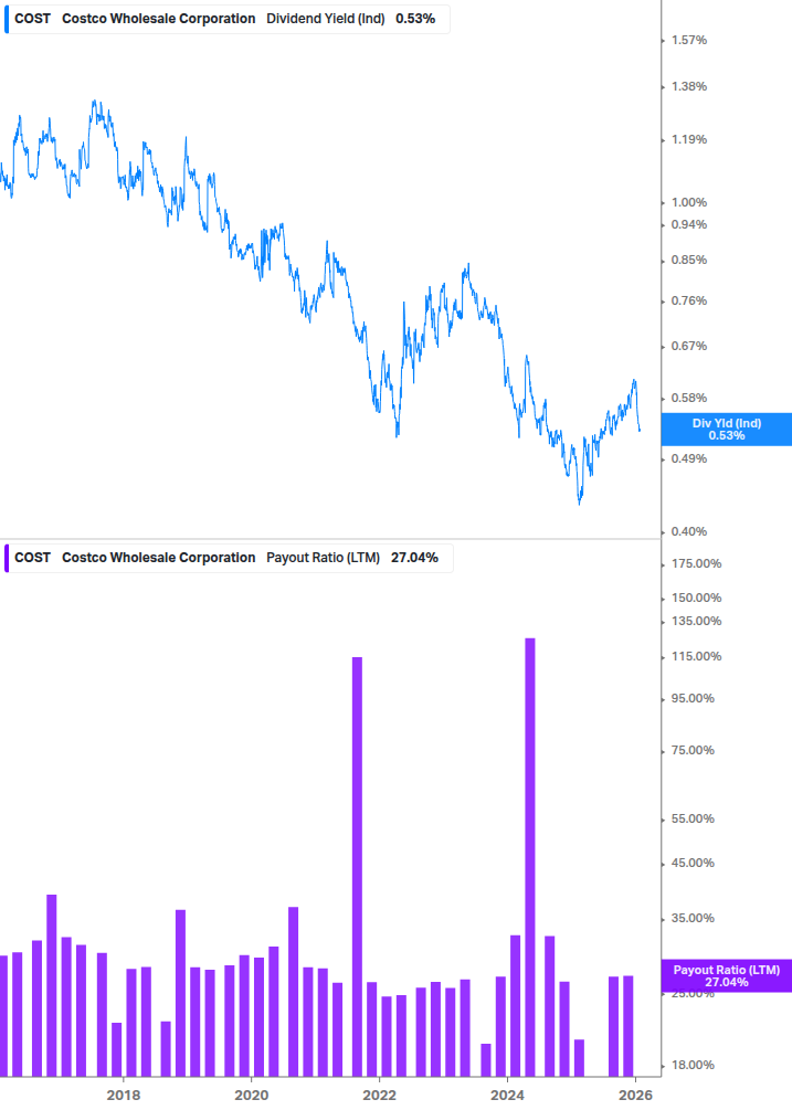Dividend Safety Chart