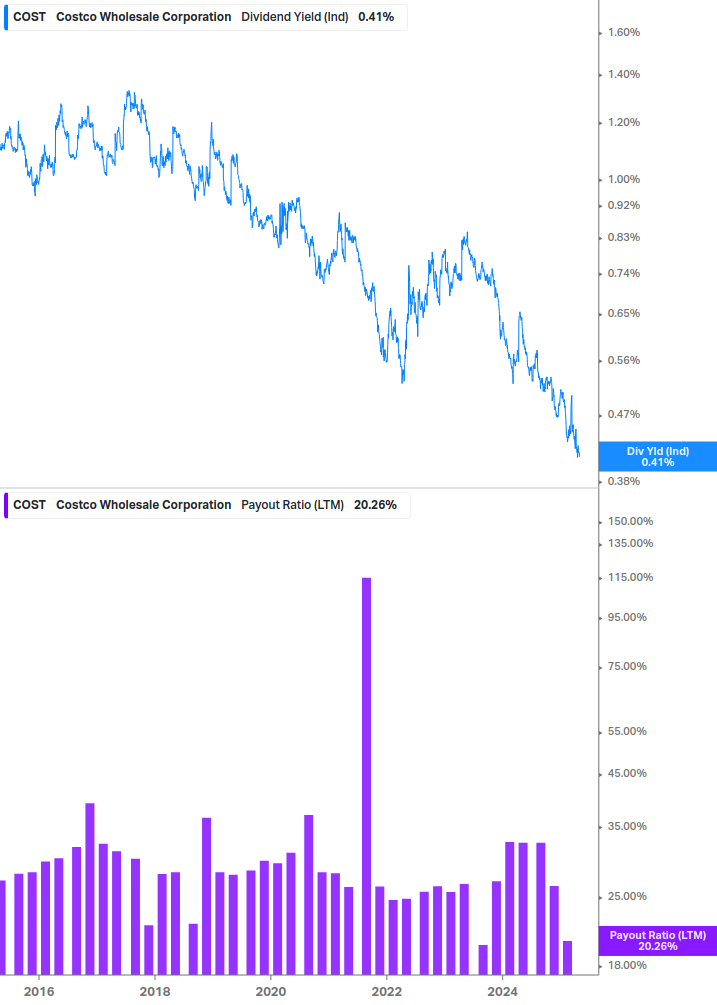 Dividend Safety Chart
