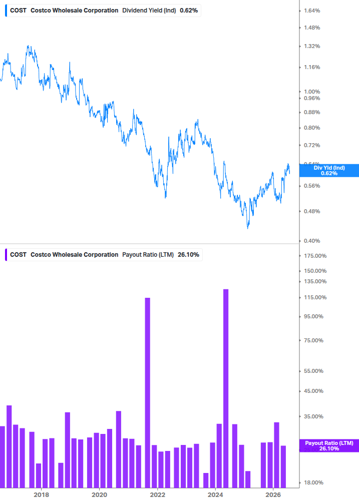 Dividend Safety Chart