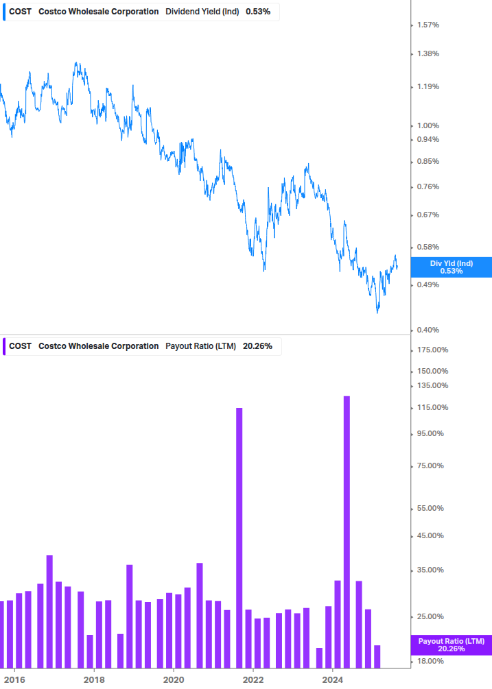 Dividend Safety Chart