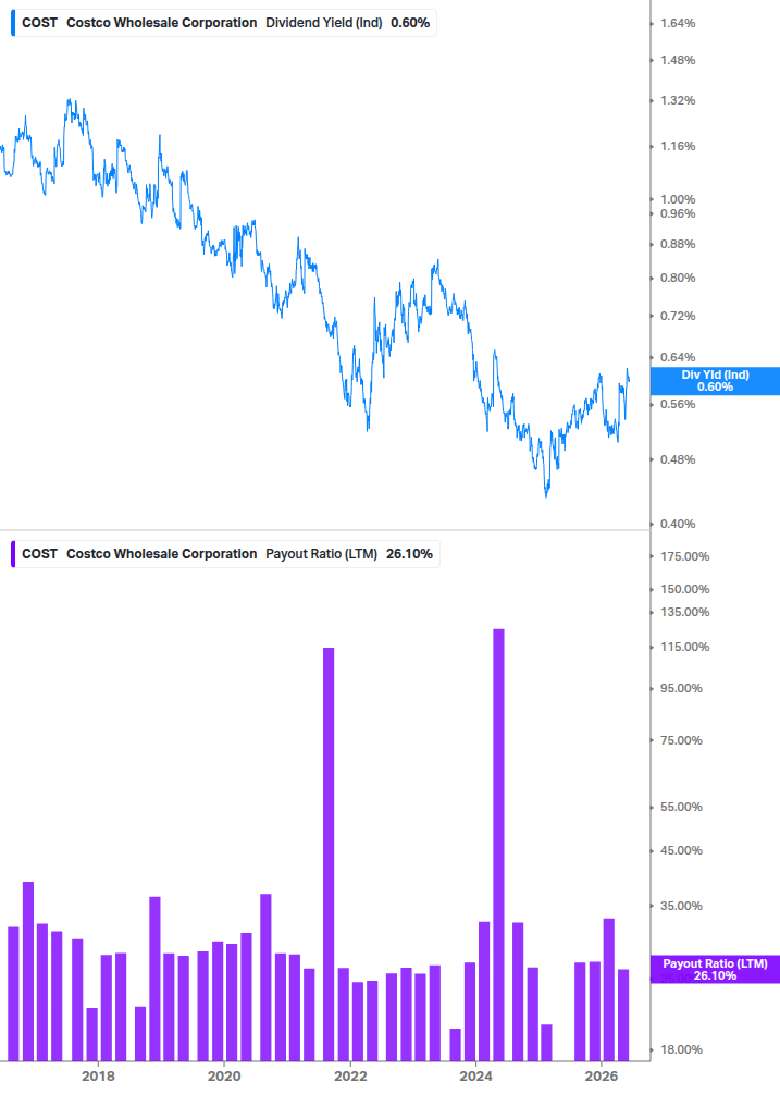 Dividend Safety Chart
