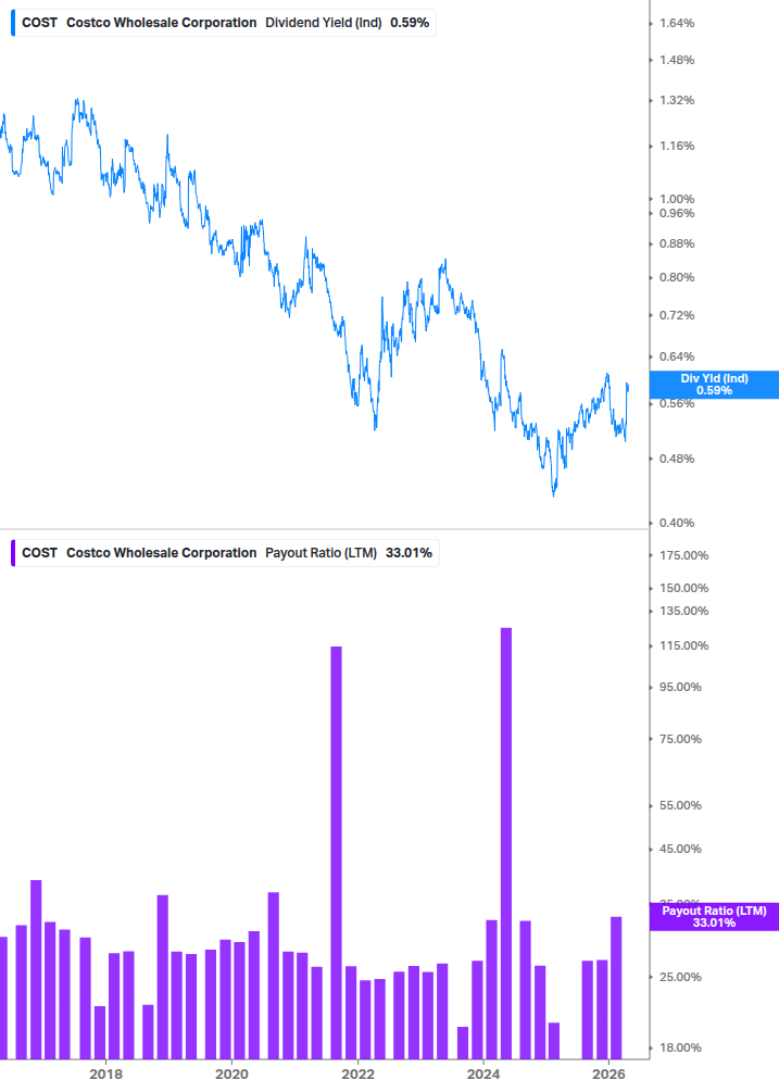 Dividend Safety Chart