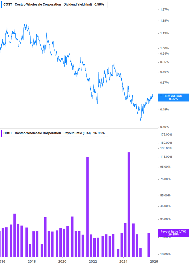 Dividend Safety Chart