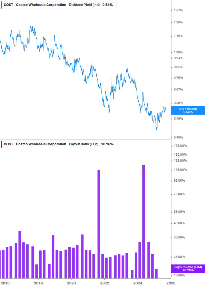 Dividend Safety Chart
