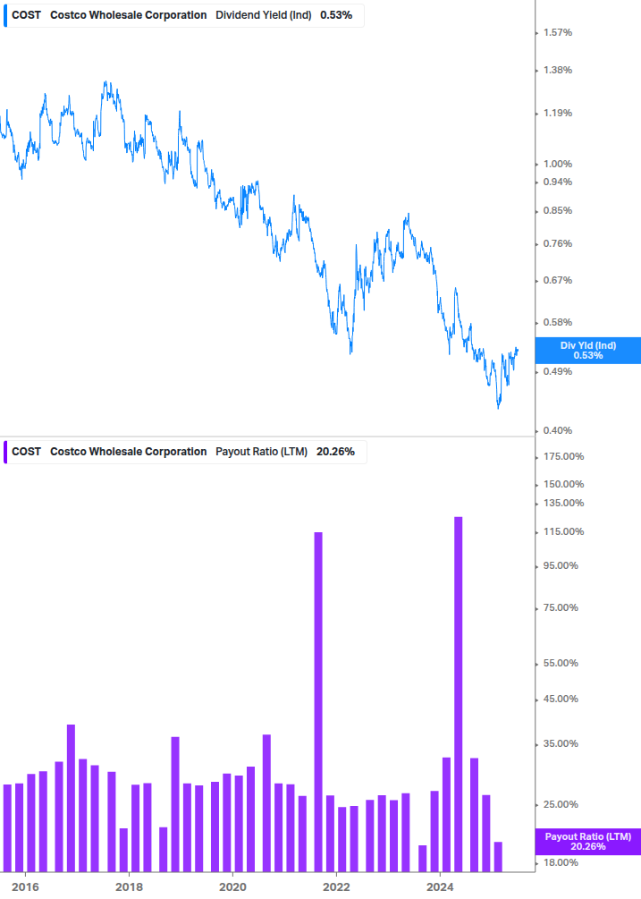 Dividend Safety Chart