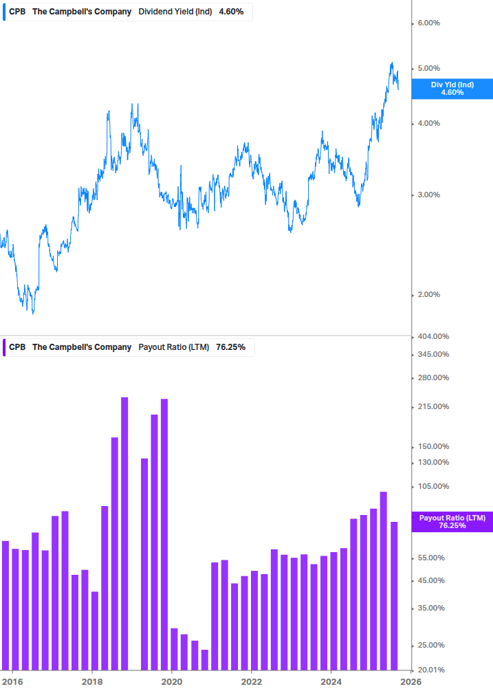 Dividend Safety Chart