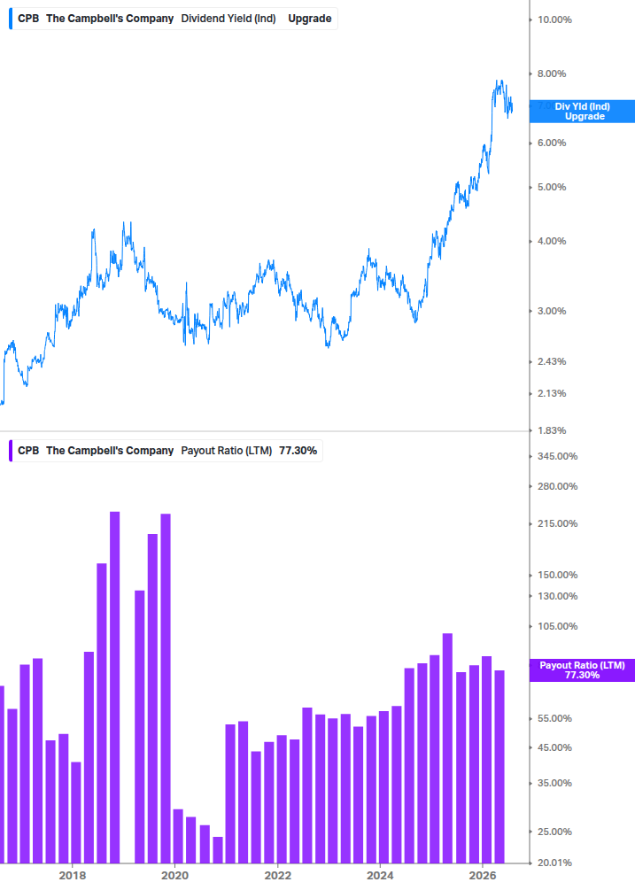 Dividend Safety Chart