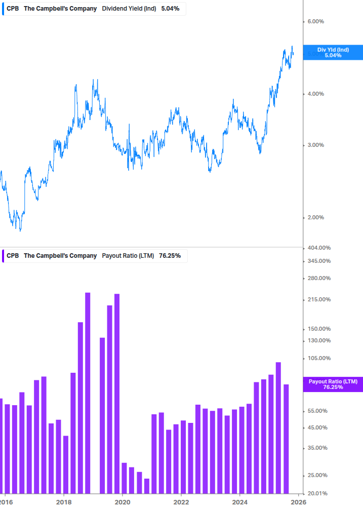 Dividend Safety Chart