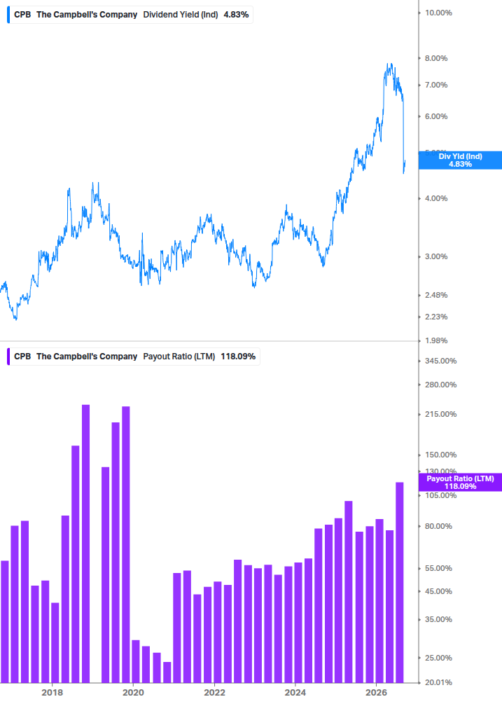 Dividend Safety Chart