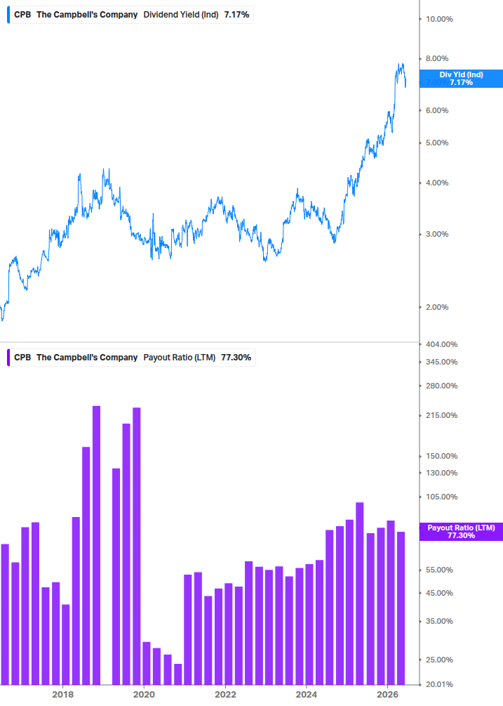Dividend Safety Chart