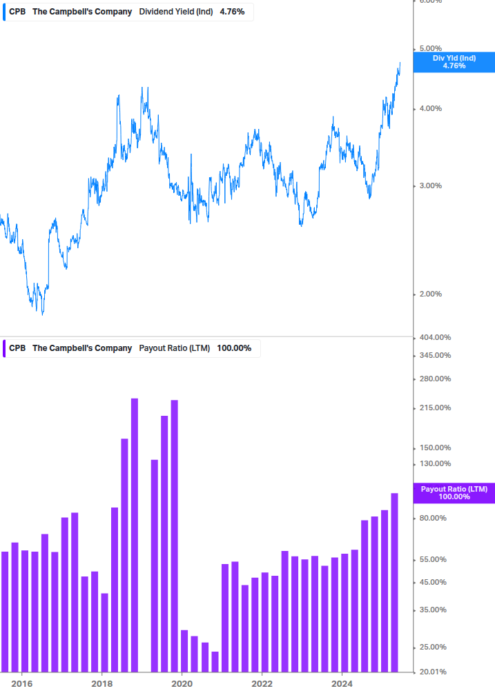 Dividend Safety Chart