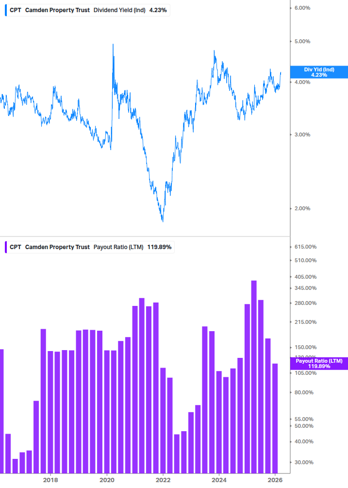 Dividend Safety Chart