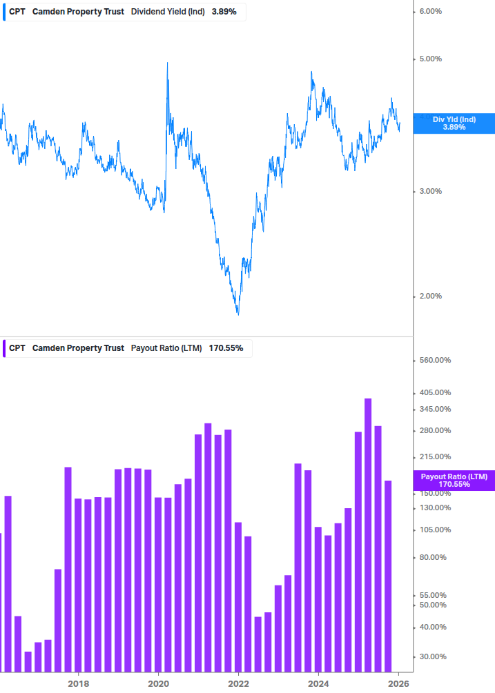 Dividend Safety Chart