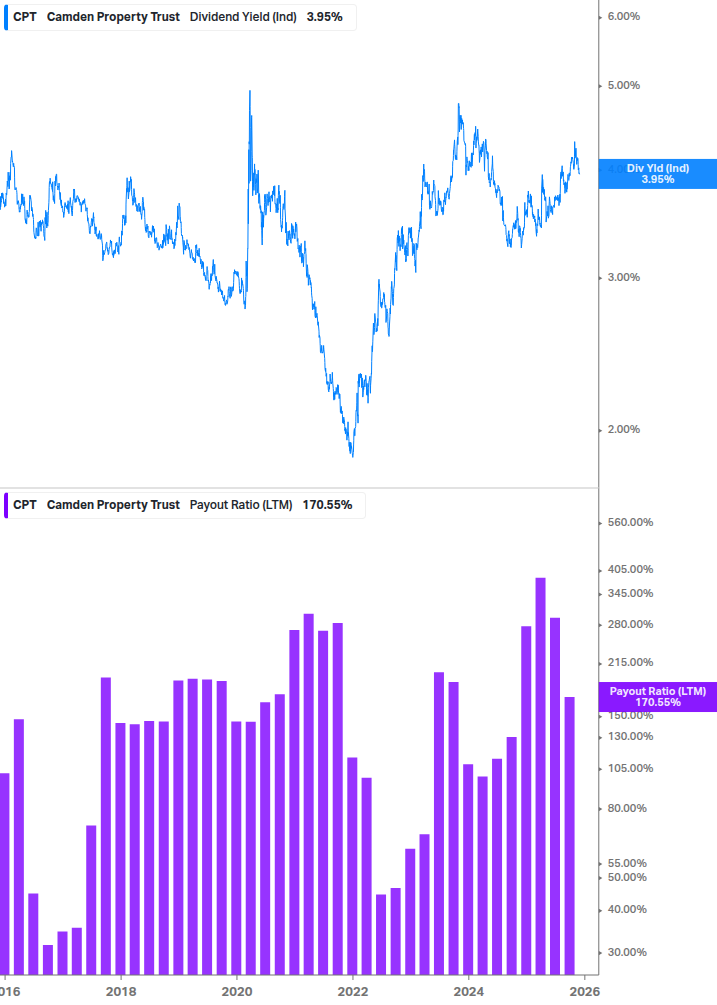 Dividend Safety Chart