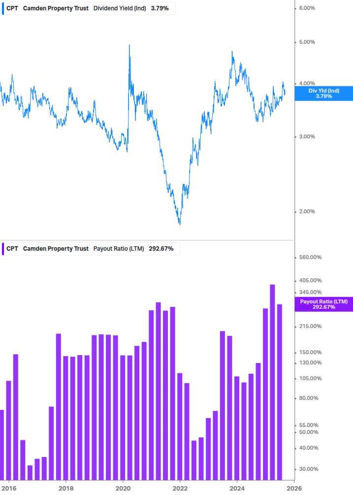 Dividend Safety Chart